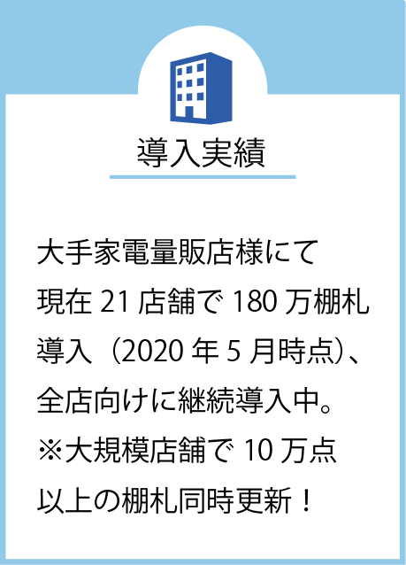 大手家電量販店様にて現在21店舗で180万棚札導入(2020年5月時点)、全店向けに継続導入中。※大規模店舗で10万点以上の棚札同時更新!