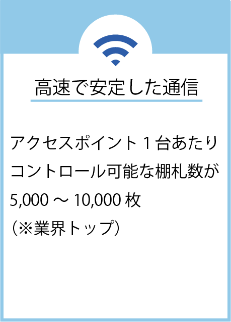 高速で安定した通信,アクセスポイント1台あたりのコントロール可能な棚札数が5000~10000枚(業界トップ)