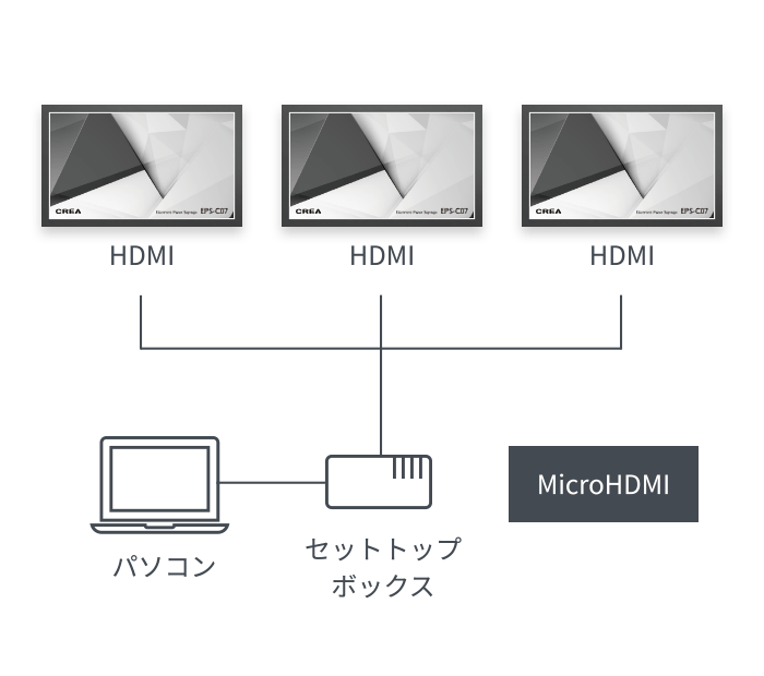 既存のシステムで使う