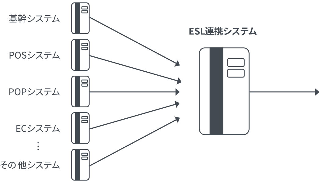 ESL連携システム→