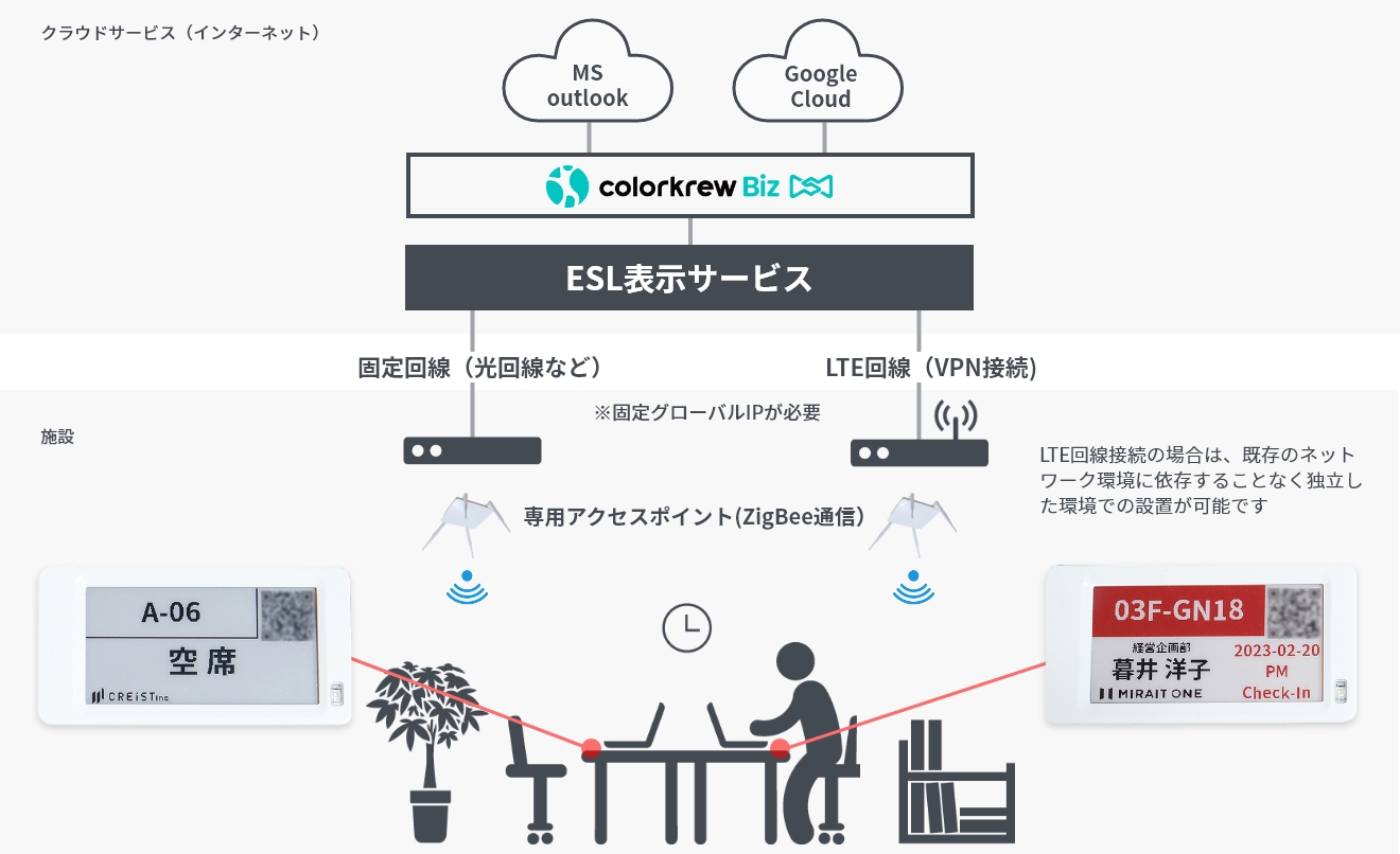 仕組み