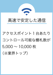 高速で安定した通信,アクセスポイント1台あたりのコントロール可能な棚札数が5000~10000枚(業界トップ)
